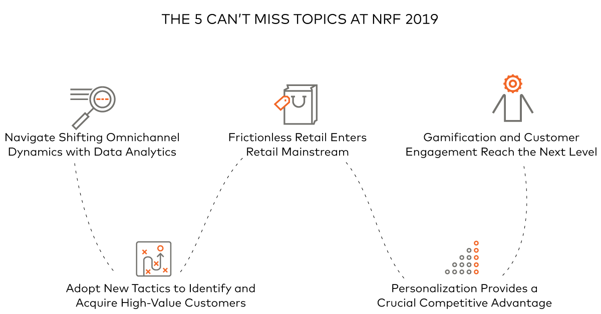 5 Topics NRF Compendium 5 topics NRF retail trends