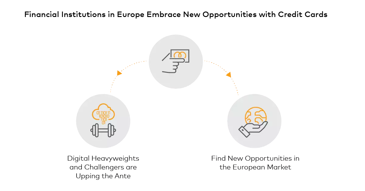 Credit Cards Issuers are at a Crossroads in Europe