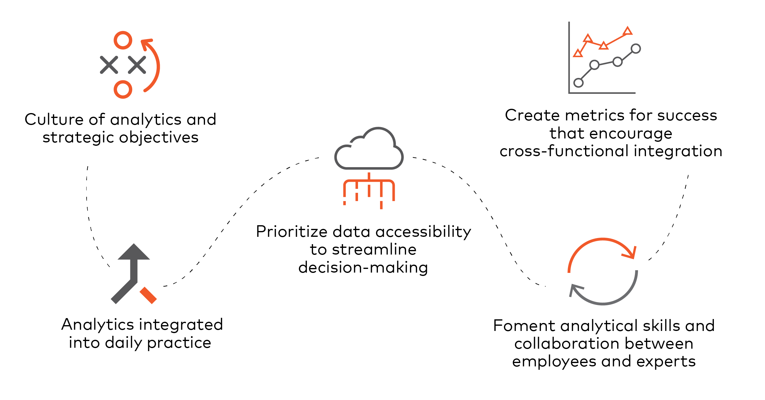 Five Important Tips to Help You Realize the Long-Term Value of Analytics Five Important Tips to Help You Realize the Long-Term Value of Analytics