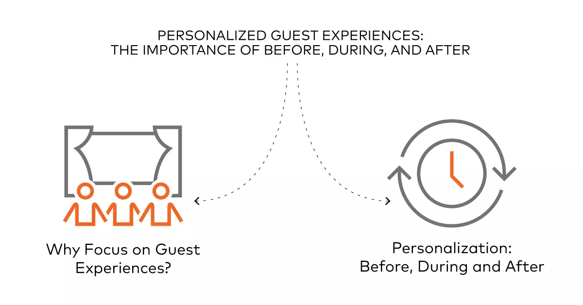 Compendium Personalized Guest Experiences