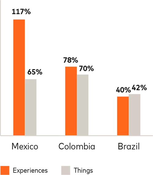 LAC bar graph