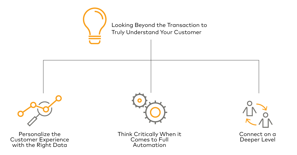 Looking Beyond the Transaction Compendium Looking Beyond the Transaction Compendium Personalization Consumer Experience