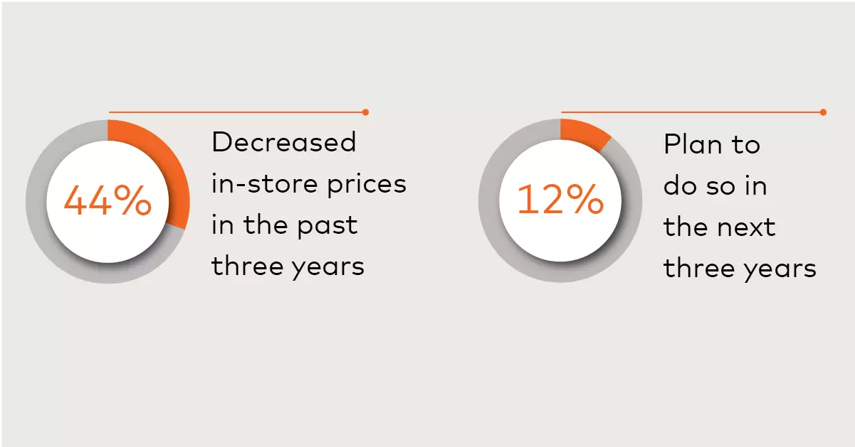 Navigating the Future of Brick-and-Mortar Retail