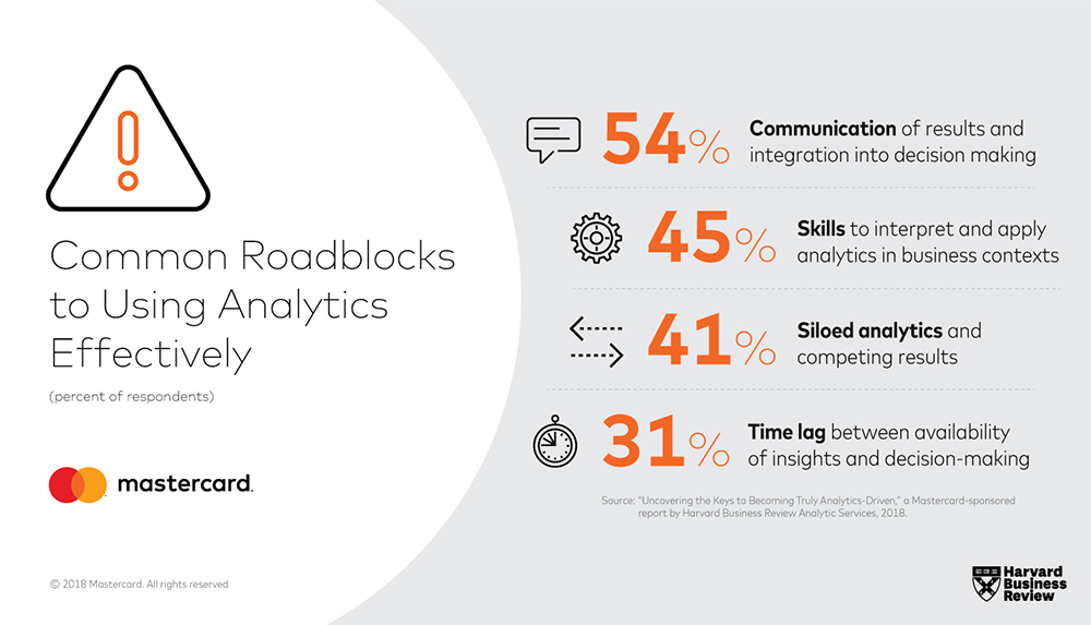 Compendium Blog -Uncovering the Keys to Becoming Truly Analytics Driven 