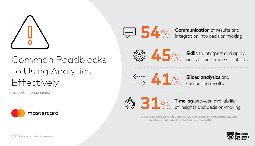 Compendium Blog -Uncovering the Keys to Becoming Truly Analytics Driven Compendium Blog -Uncovering the Keys to Becoming Truly Analytics Driven