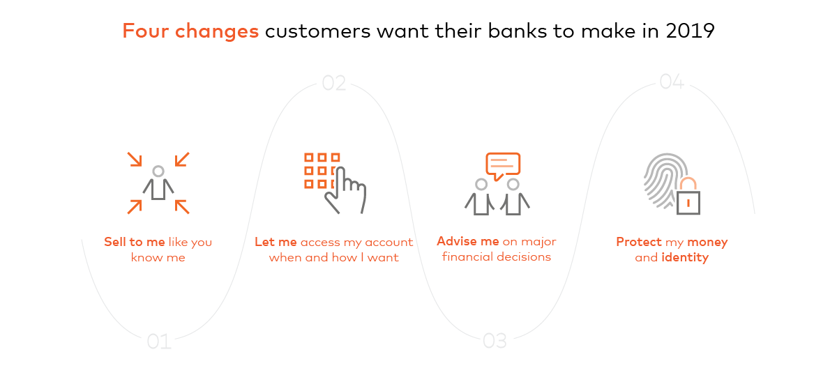 4 Changes Customers Want Their Banks to Make in 2019 Mastercard Compendium - 4 Changes Customers Want Their Banks to Make in 2019
