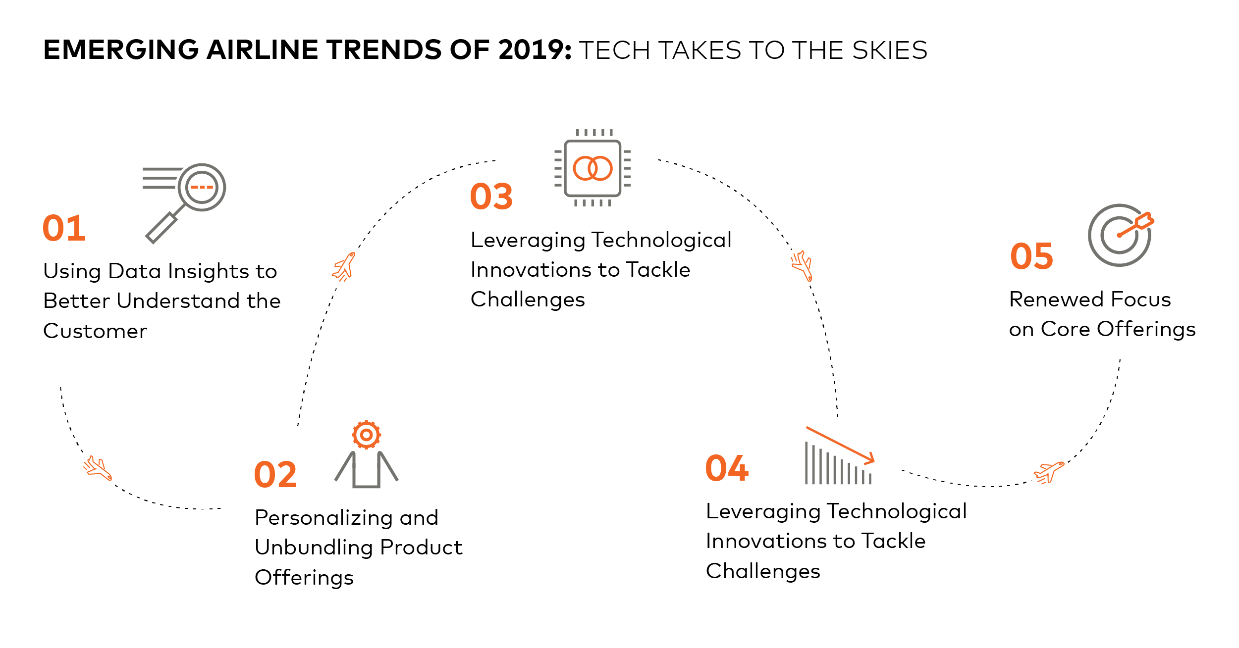 Emerging Airline Trends of 2019 Emerging Airline Trends of 2019