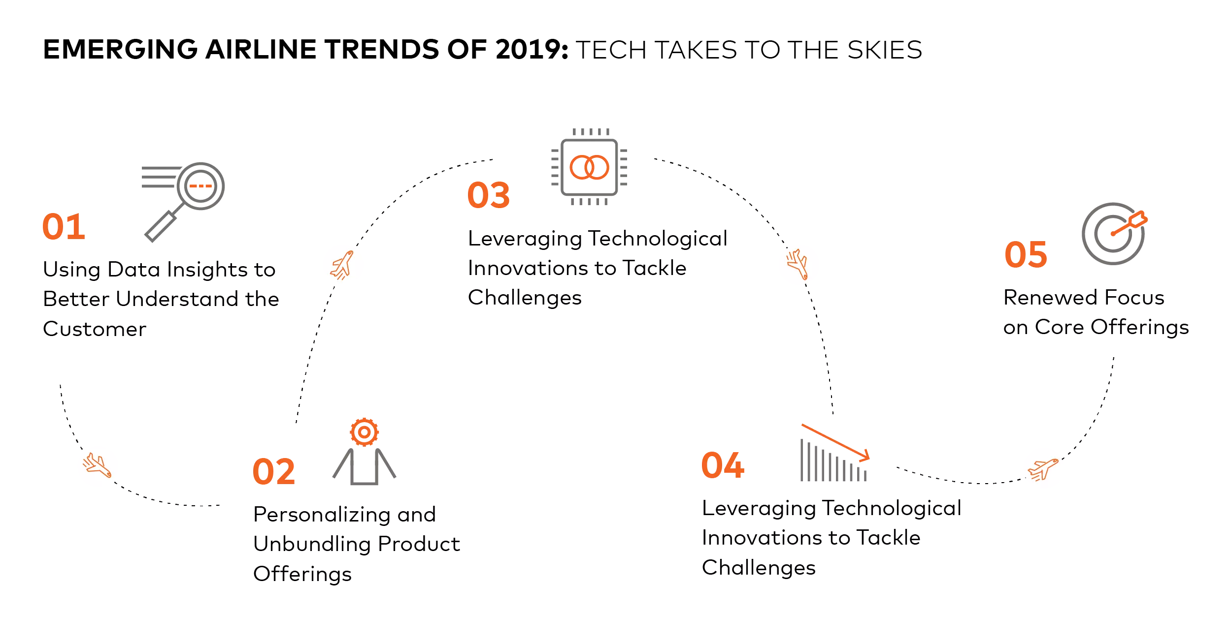 Emerging Airline Trends of 2019