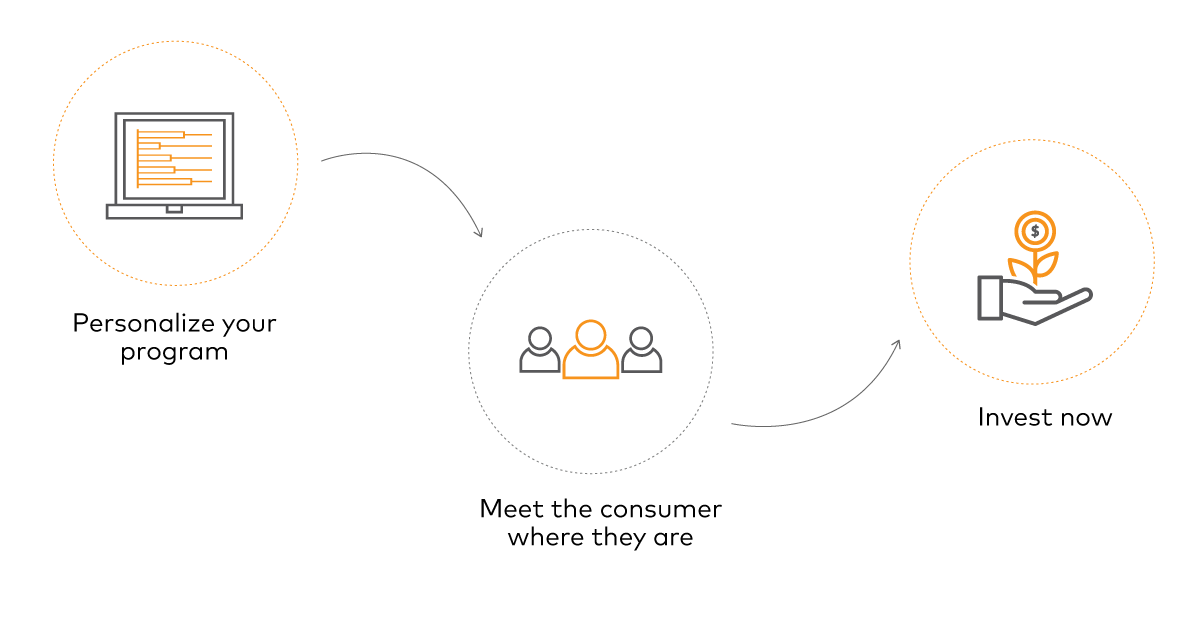 Compendium A guide to contextual loyalty A guide to contextual loyalty