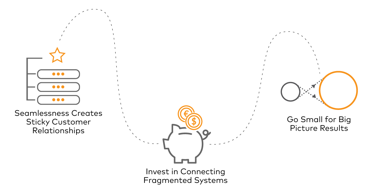 Compendium A guide to contextual loyalty A guide to contextual loyalty