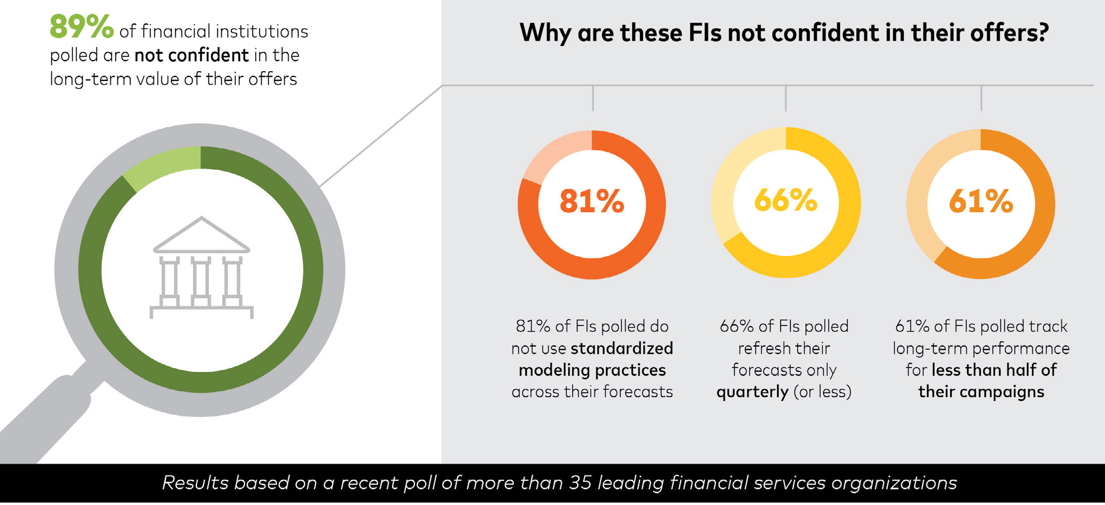 Crisis in Financial Services Graphic Crisis in Financial Services Graphic