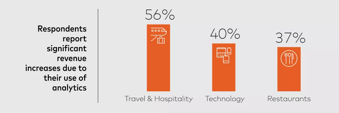 Analytics Graphic