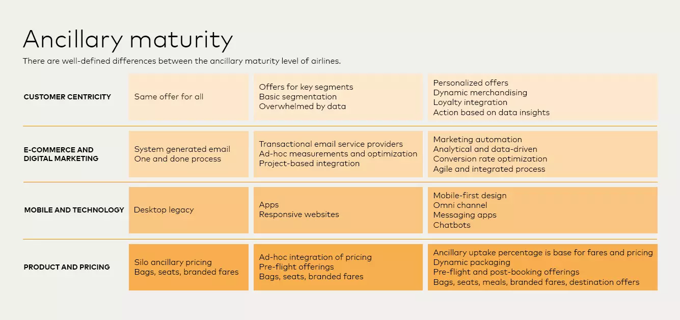 Driving growth with airline ancillaries Mastercard Data Services