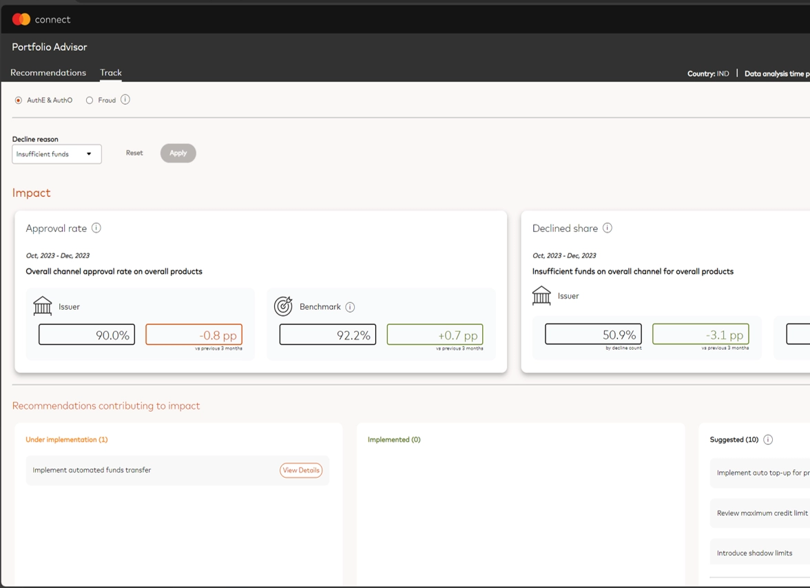 Performance tracking screenshot