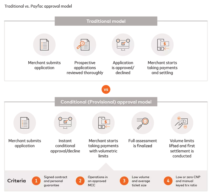 Traditional vs. Payfac approval model