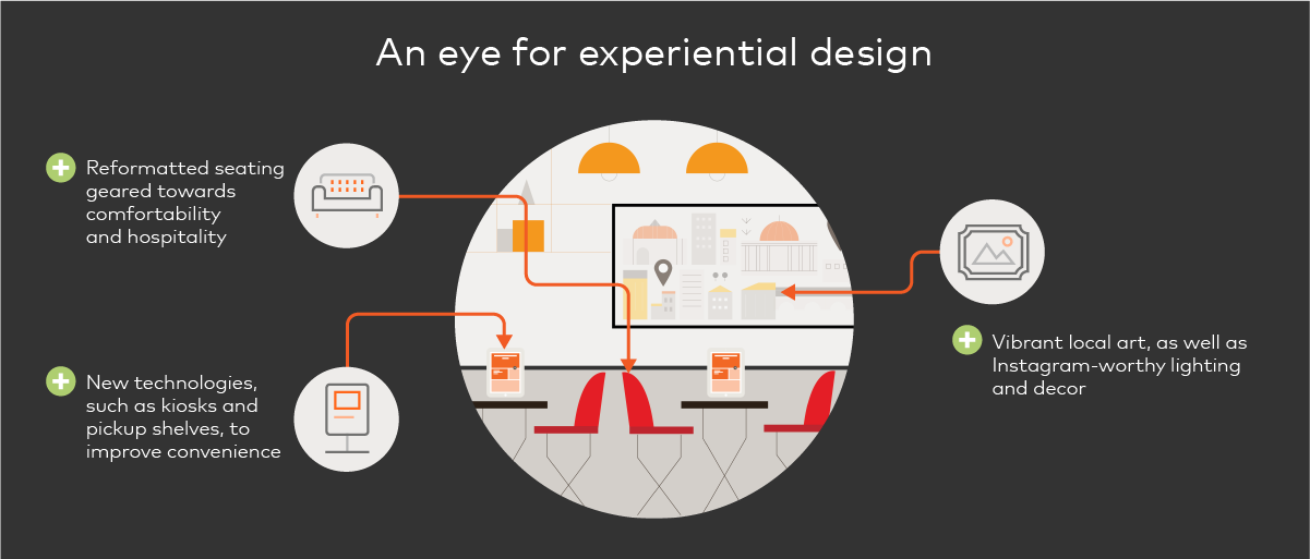 Restaurant remodel customer experience