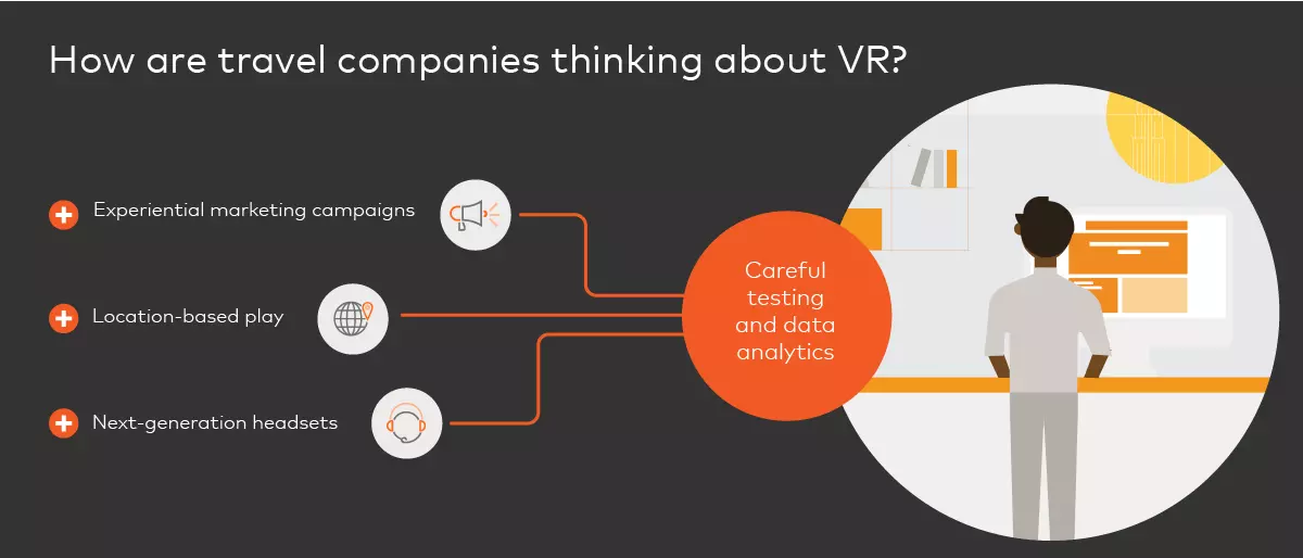 testing the waters with Virtual Reality (VR) experiential marketing campaigns and interactive online experiences