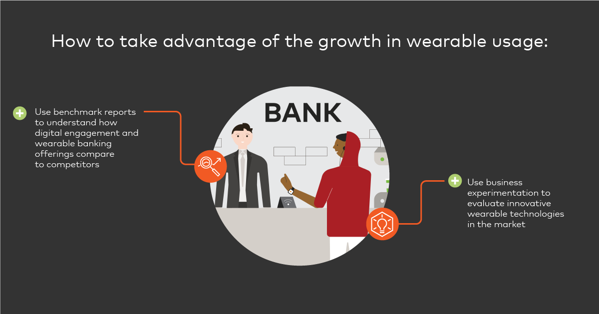 How Wearables Will Change Retail Banking 