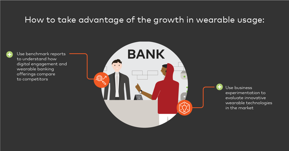 How Wearables Will Change Retail Banking