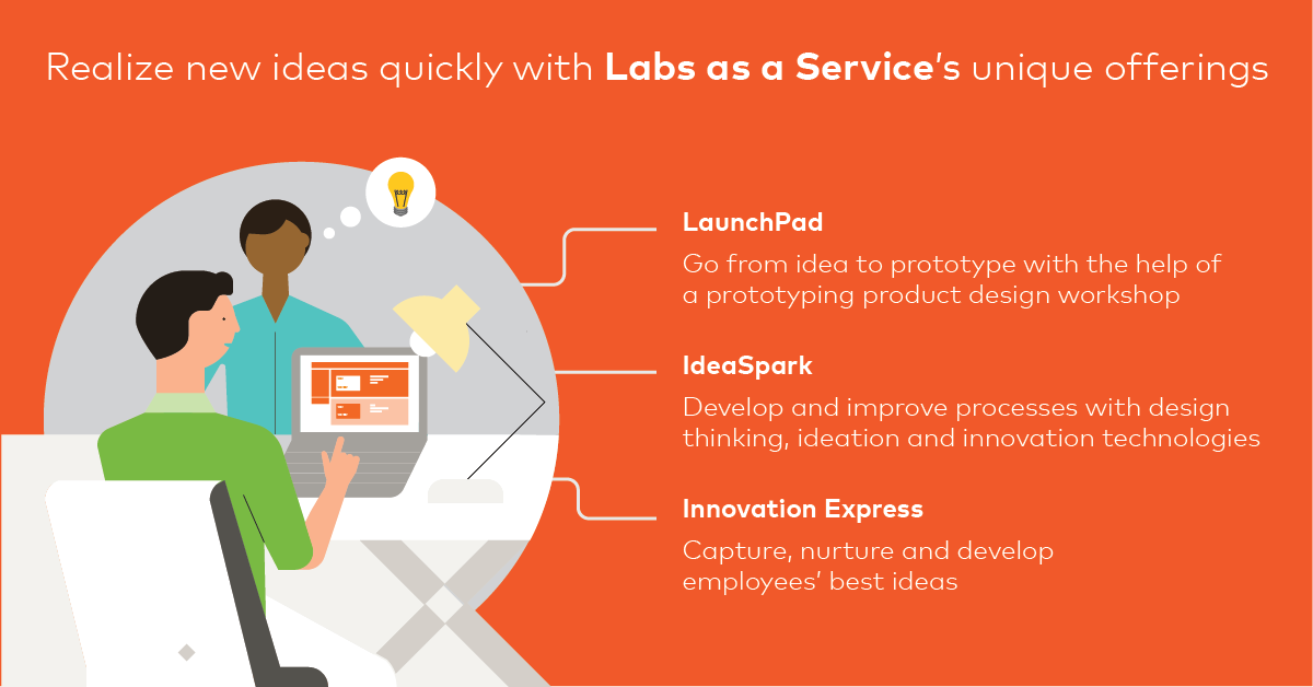 Realize new ideas quickly with Labs as a Service’s unique offerings