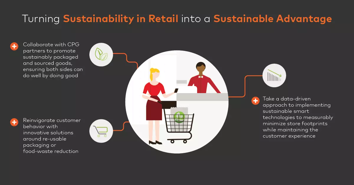 Turning Sustainability in Retail into a Sustainable Advantage