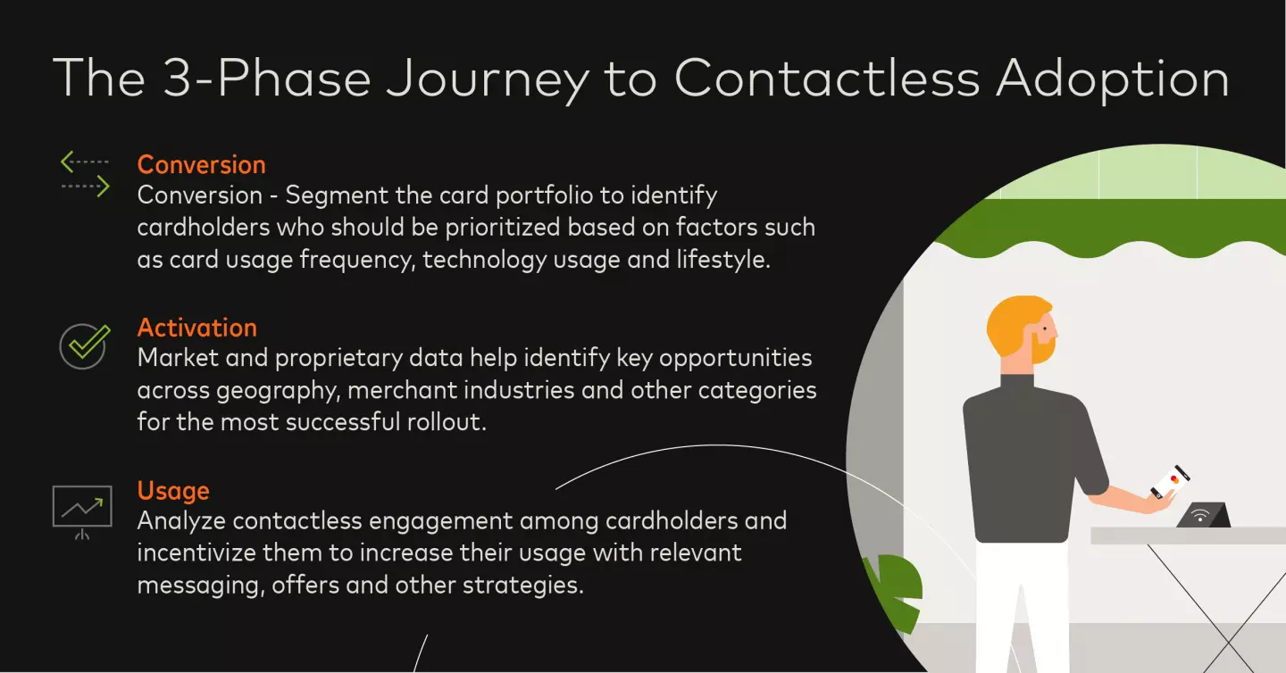 contactless adoption