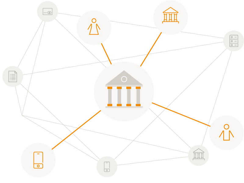 Open Banking, Open Finance, Open Data