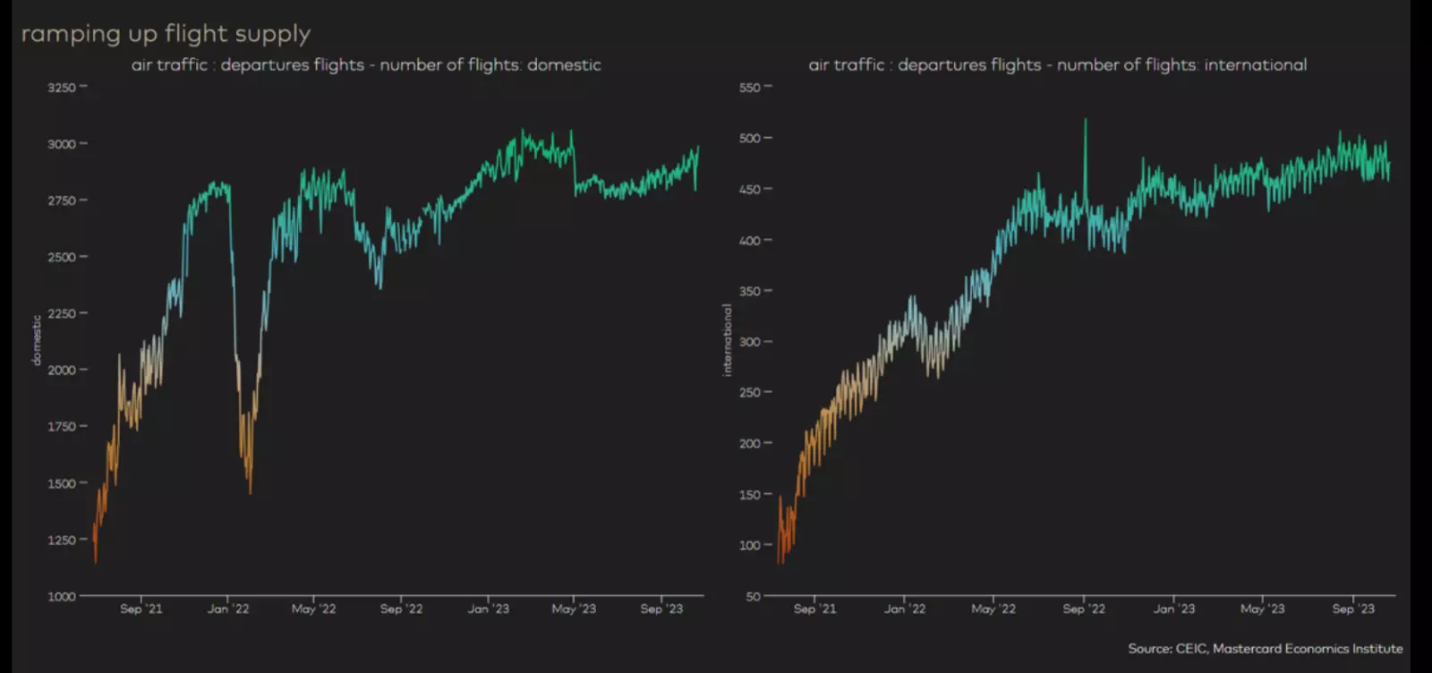 Elevating airports image 3