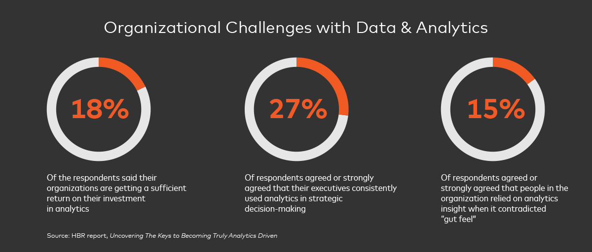 Democratizing Data and Analytics