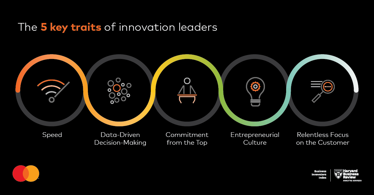 Five Traits of Innovation Leaders