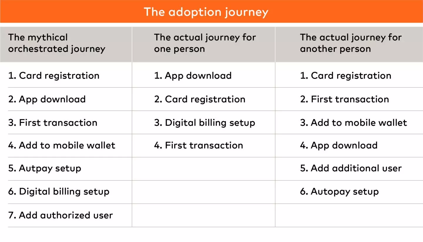 the adoption journey
