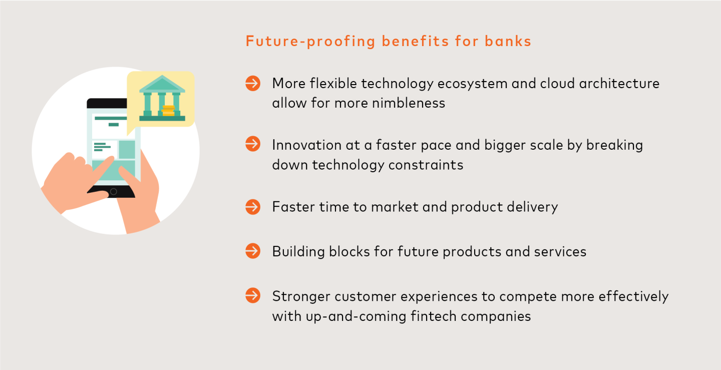 Core of banking infographic