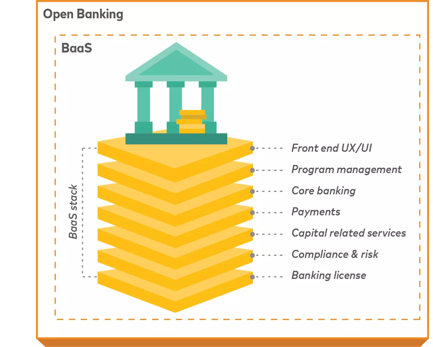 img_02_baas_open_banking_0