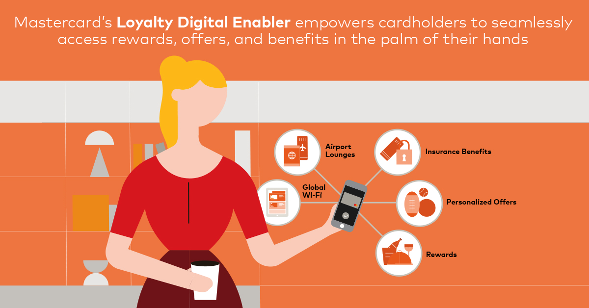Digital cardholder loyalty benefits integration