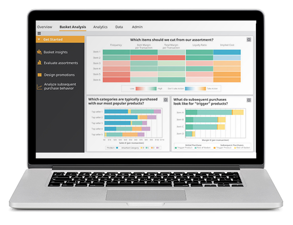 Market Basket Analyzer Dashboard Market Basket Analyzer Dashboard