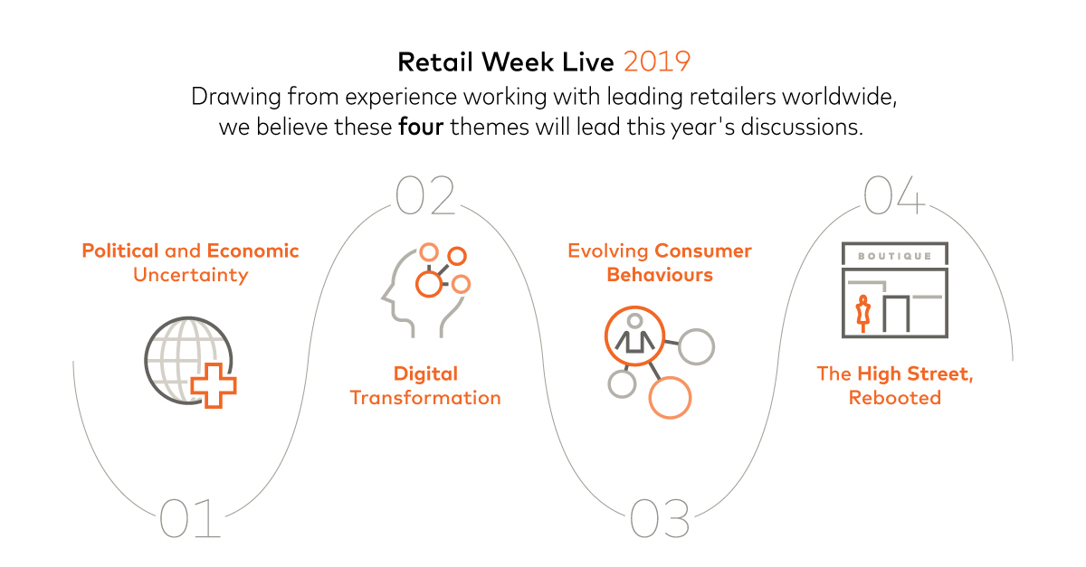 Infographic Retail Week Live 2019: Four Emerging Themes to Watch Retail Week Live 2019: Four Emerging Themes to Watch