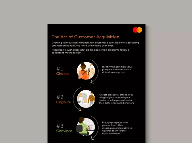 Digital-Acquisition-Infographic