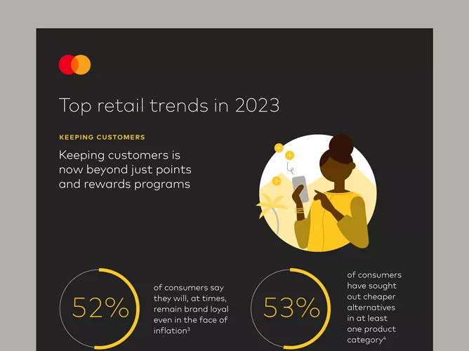 Retail Trends 2023 Infographic Tile