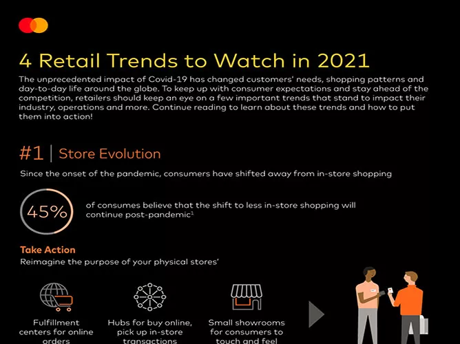 Retail Trends Teaser Image